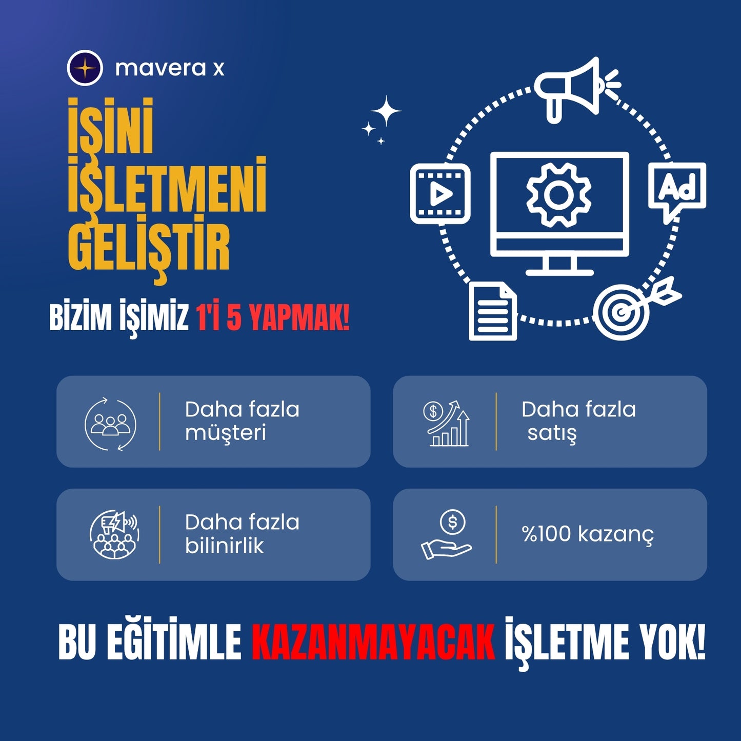 A'dan Z'ye Meta Reklam Eğitimi